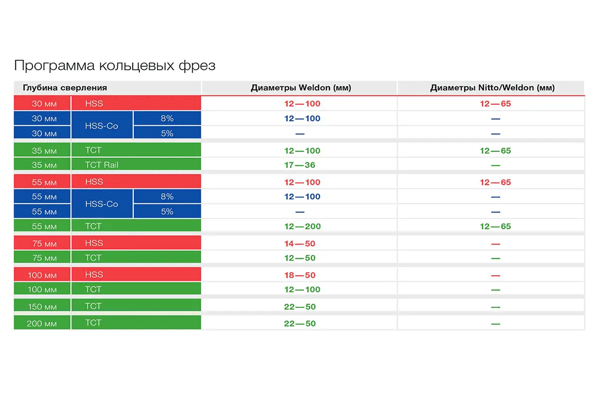 Программа кольцевых фрез