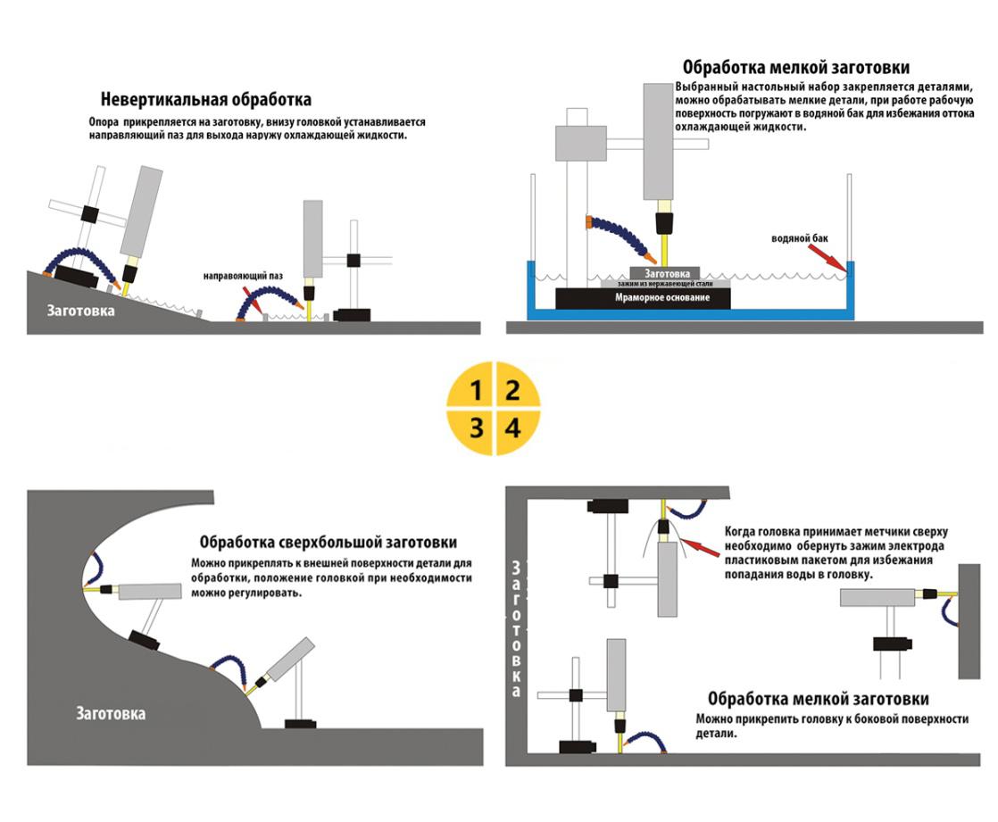 Метод обработки экстрактором метчиков SFX-4000B